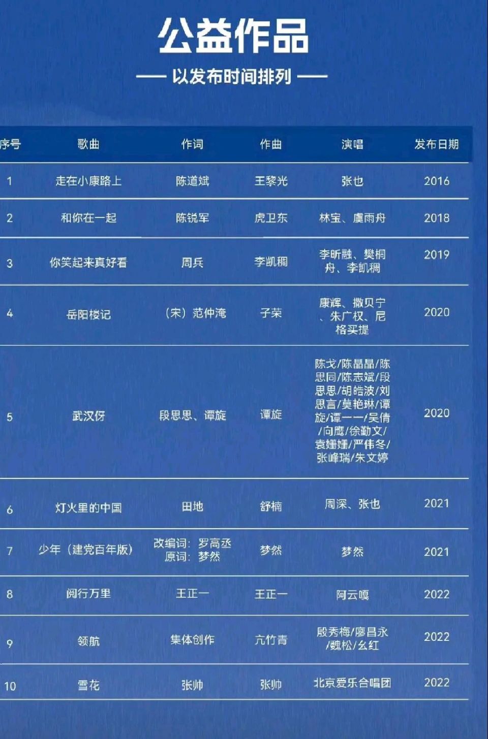 优秀数字音乐作品:华晨宇未提名,周深,邓紫棋上榜,李袁杰也在_腾讯