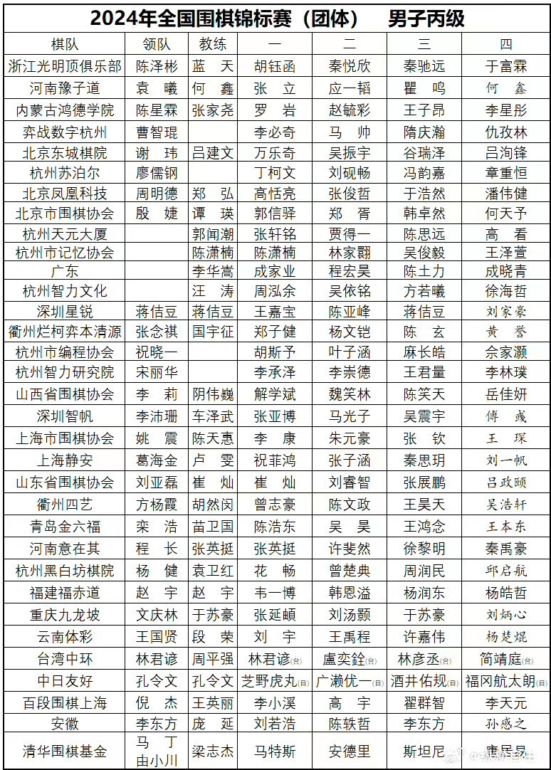 今日赛讯5月31日:金恩持胜金丞求 明仕杯围乙1轮唐嘉雯负王垚