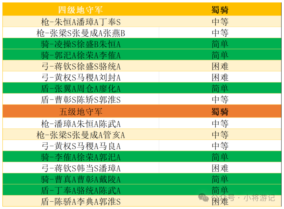 新赛季开荒t0阵容推荐,白板满红都能玩,目标8本20c(2)