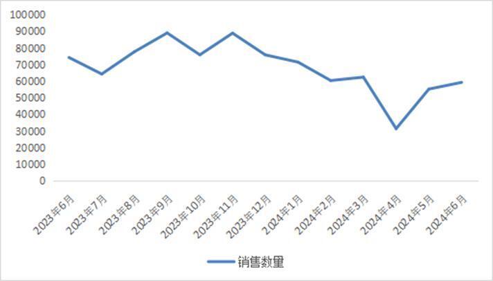 当特斯拉变成一只「网红股」,涨跌全靠自动驾驶?|智氪