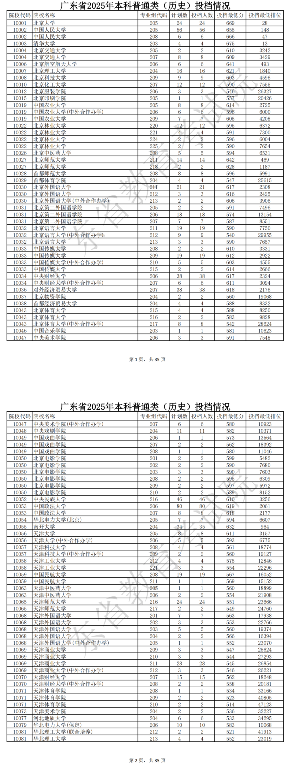 2025广东高考本科录取分数线公布！录取结果怎么查？_腾讯新闻