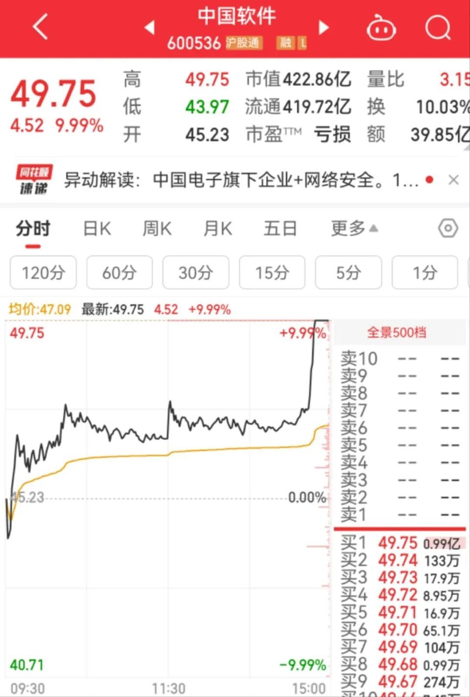 中国版平准基金刷屏！国资委、央行重磅发声，A股尾盘大举上攻_腾讯新闻