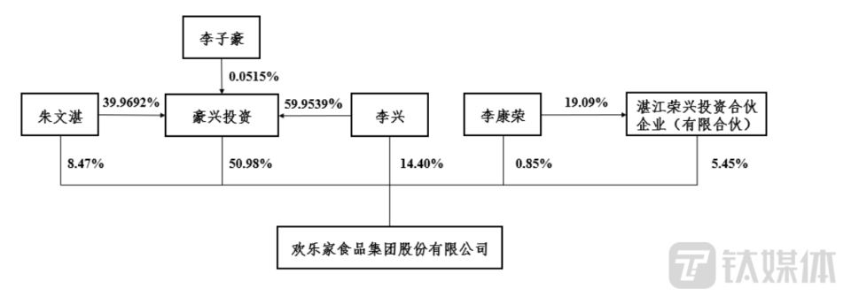 欢乐家董事长的照片图片