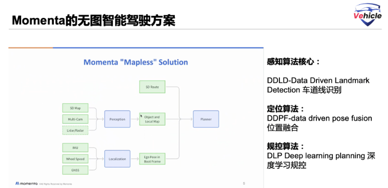 分析丨Momenta中场入局AI芯片的背后_腾讯新闻