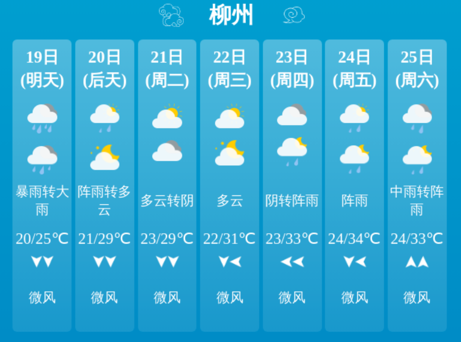 柳州一周天气情况.