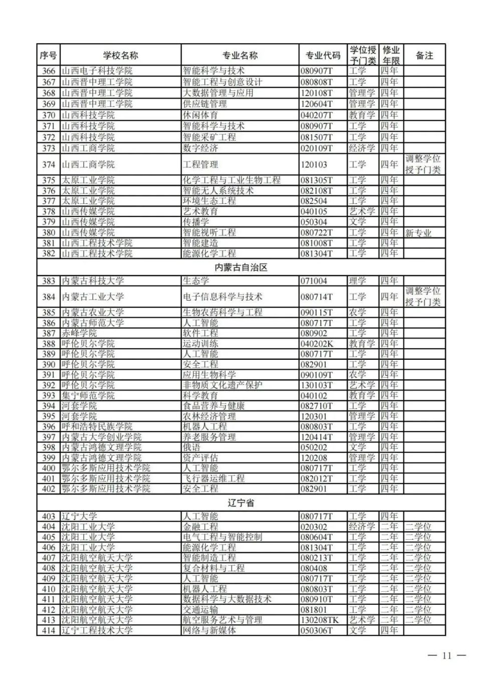 本科专业目录更新！增设29种新专业_腾讯新闻