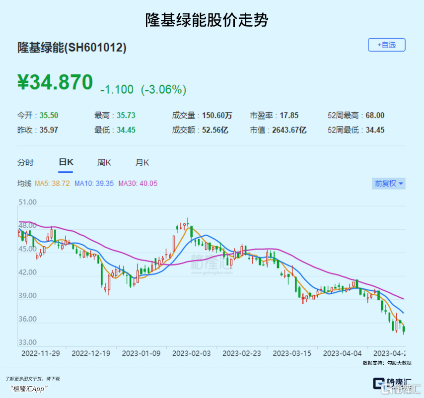 资金大逃离！新能源不香了？_腾讯新闻
