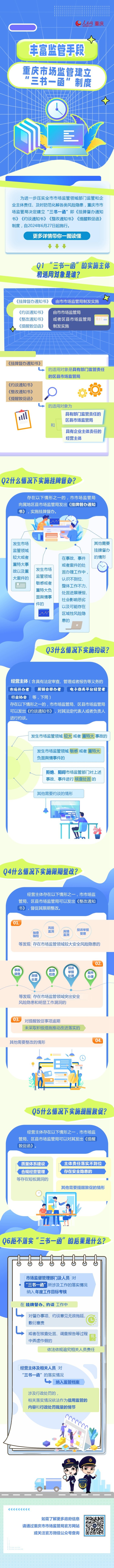 建立和实施三书一函制度,将督促重庆市场监管领域相关责任单位和