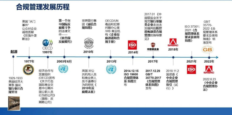 一文读懂合规管理_腾讯新闻