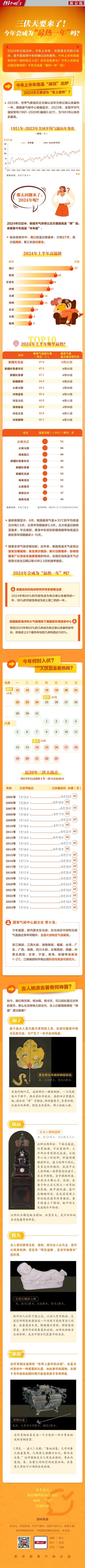 三伏天要来了!今年会成为"最热一年"吗?