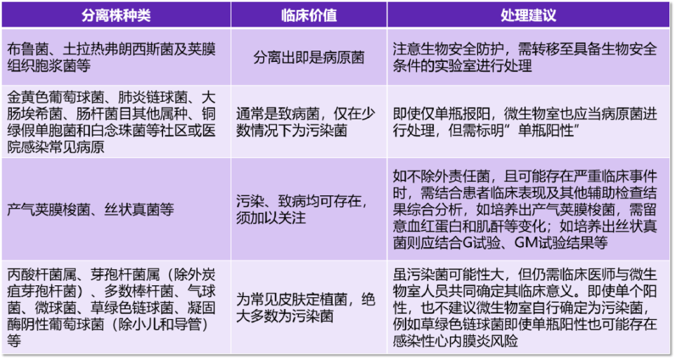 还在等 T ＞ 38.5℃ 再采血？关于血培养很多医生都忽略了这 7 个关键细节！_腾讯新闻
