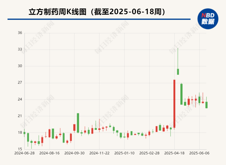 近段时间医药板块成焦点，董监高或大股东增