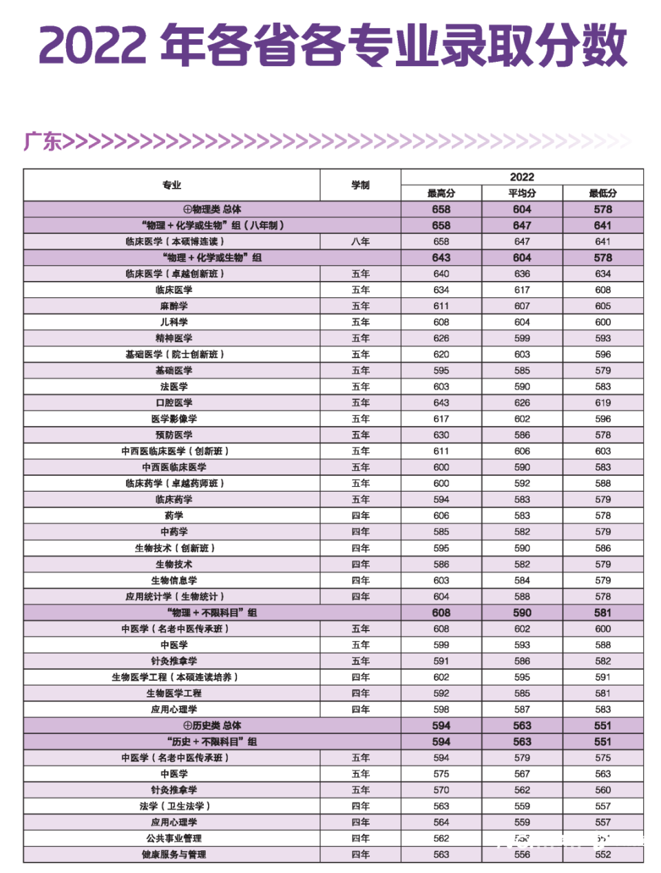 广东考生：多少分能上省内高校？南都为你梳理（持续更新）_腾讯新闻