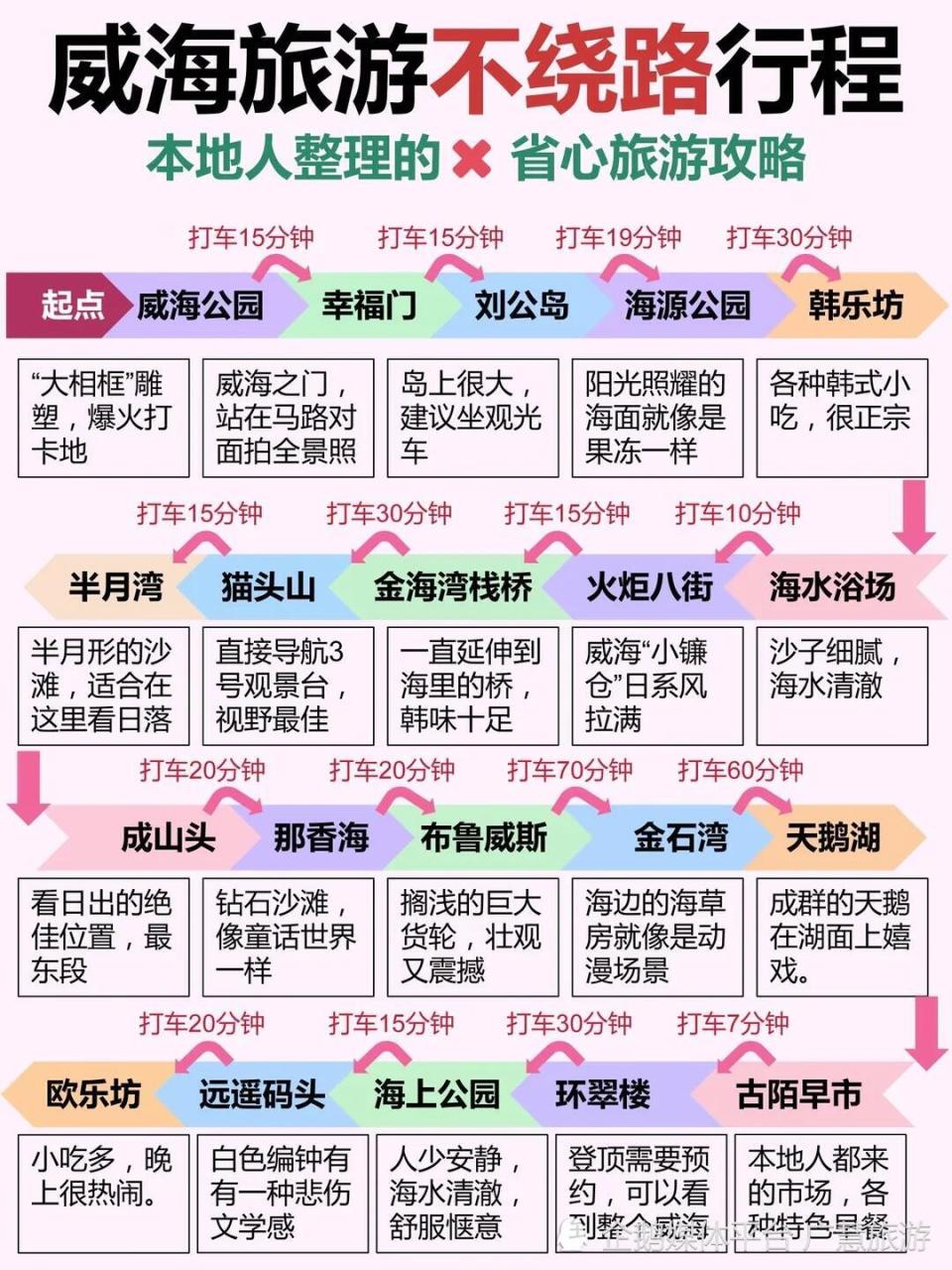 3月份威海旅游不绕路攻略，看这篇就够了_腾讯新闻