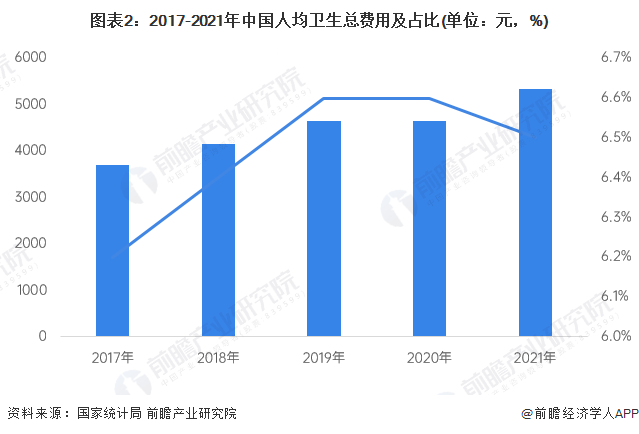 2023年中国第三方医学诊断行业市场现状及发展趋势分析 生物技术成为行业热点【组图】1