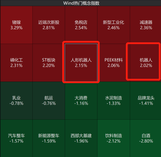 机器人板块持续拉升，机器人ETF(562500)逆市涨超1%，鸣志电器、亿嘉和涨停！_腾讯新闻