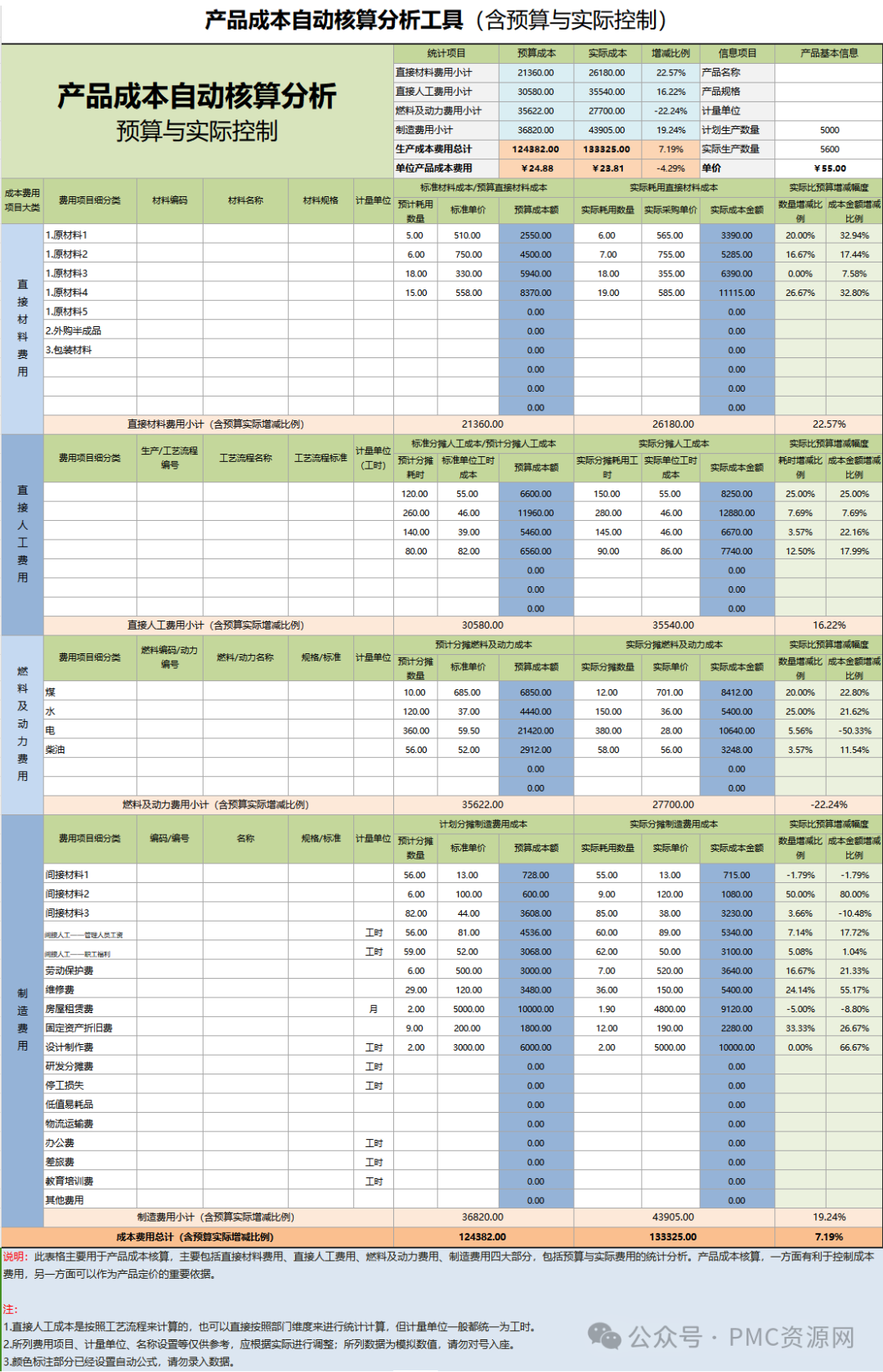 产品成本自动核算分析表（含预算与实际控制） - 腾讯云开发者社区-腾讯云