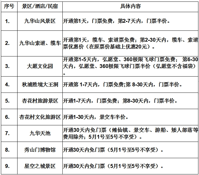 安徽一5a景区免门票,半价等一大波优惠来了