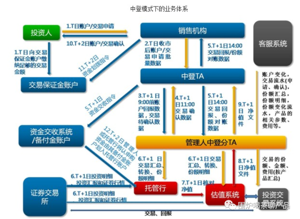 做基金产品，一定要搞清 “TA系统 ” 是啥！_腾讯新闻