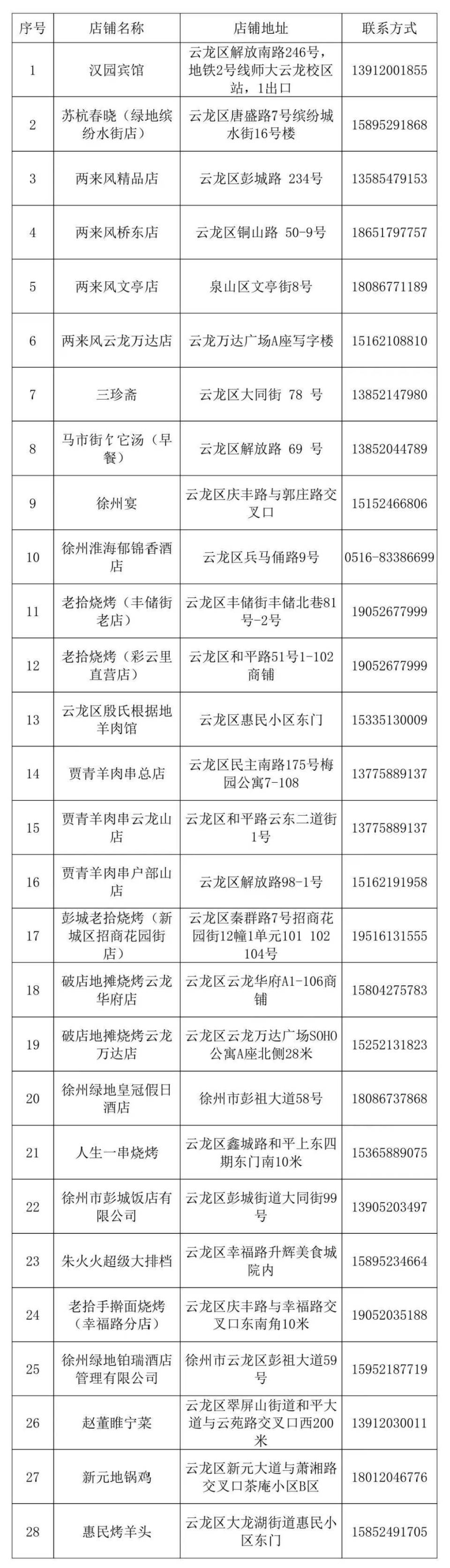 徐州云龙区“苏超”消费券开抢！