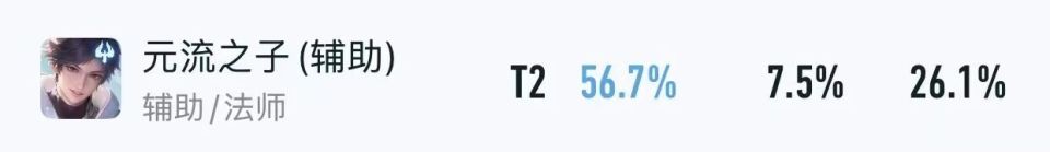 S42新赛季仅开启5天，又出现了四位T0级恶霸，“血盾流2.0”确实香！