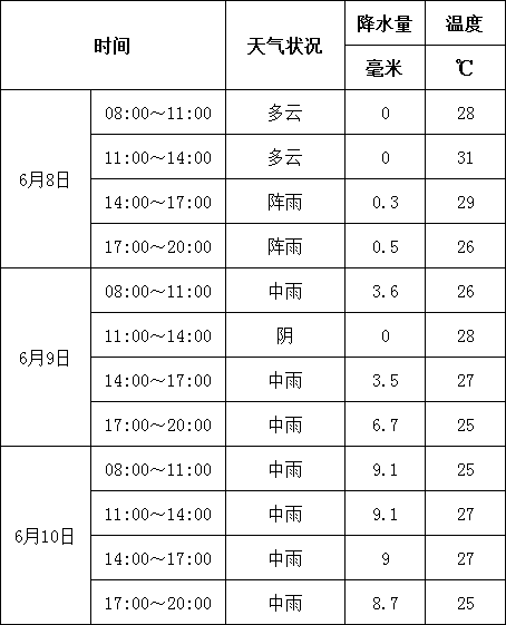 福鼎天气预报图片