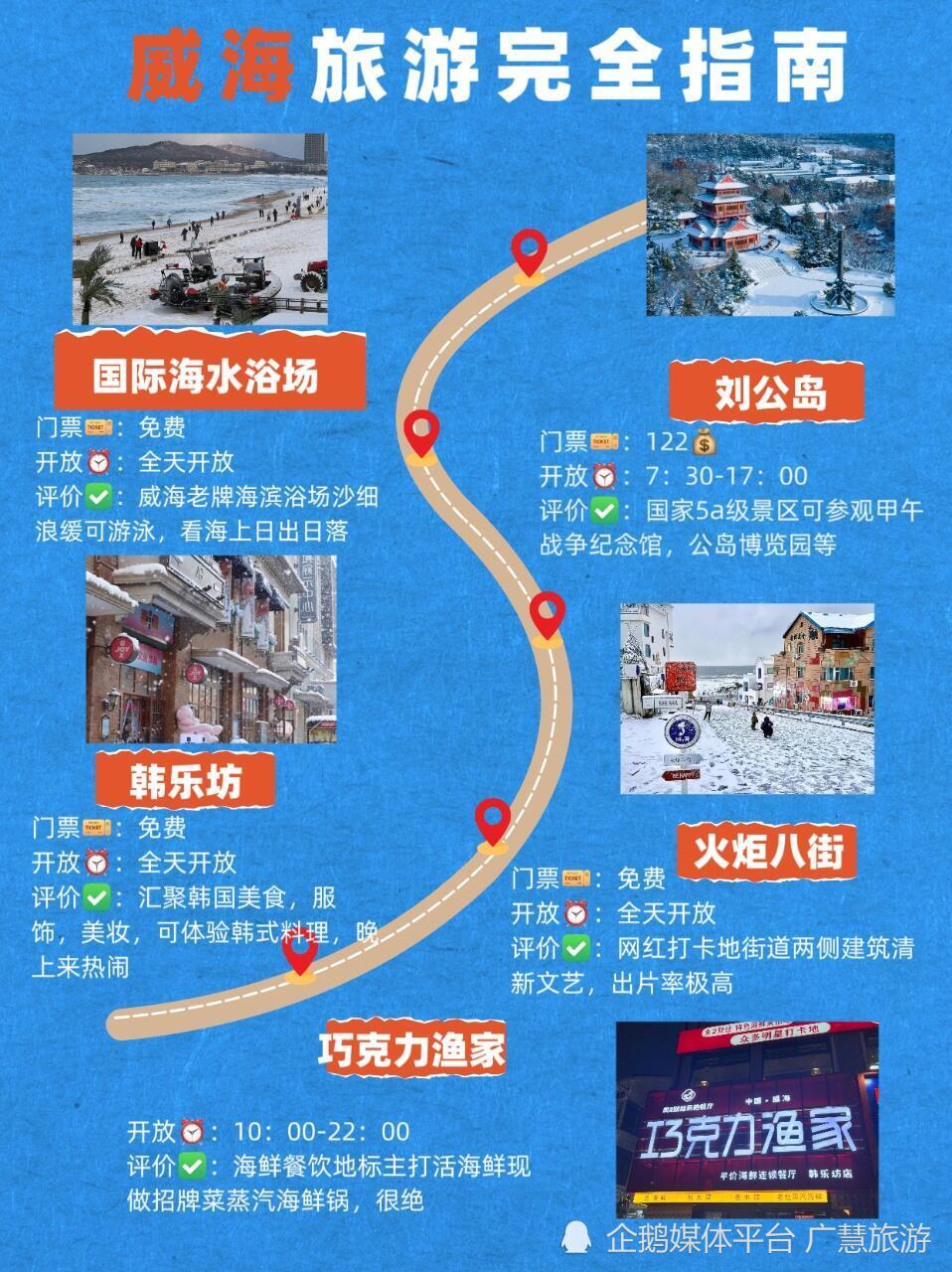 威海旅行保姆级攻略，做好攻略真的不绕路_腾讯新闻