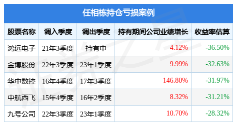 任相栋在担任交银先进制造混合a(519704)基金经理的任职期间累计任职