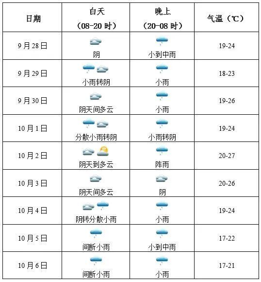 泸州天气预报15天图片