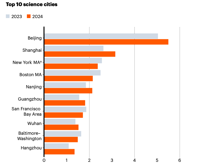 图/来自《自然》官网