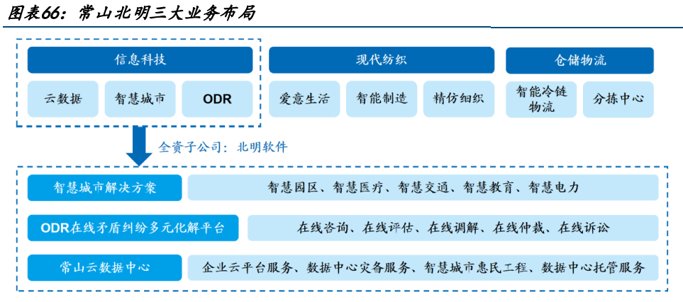 华为盘古大模型研究：盘古开天，AI落地插图15