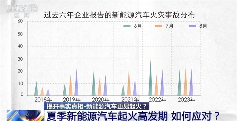 高温下新能源车主的自燃焦虑:有车主专门租地下车位避暑,汽车防晒