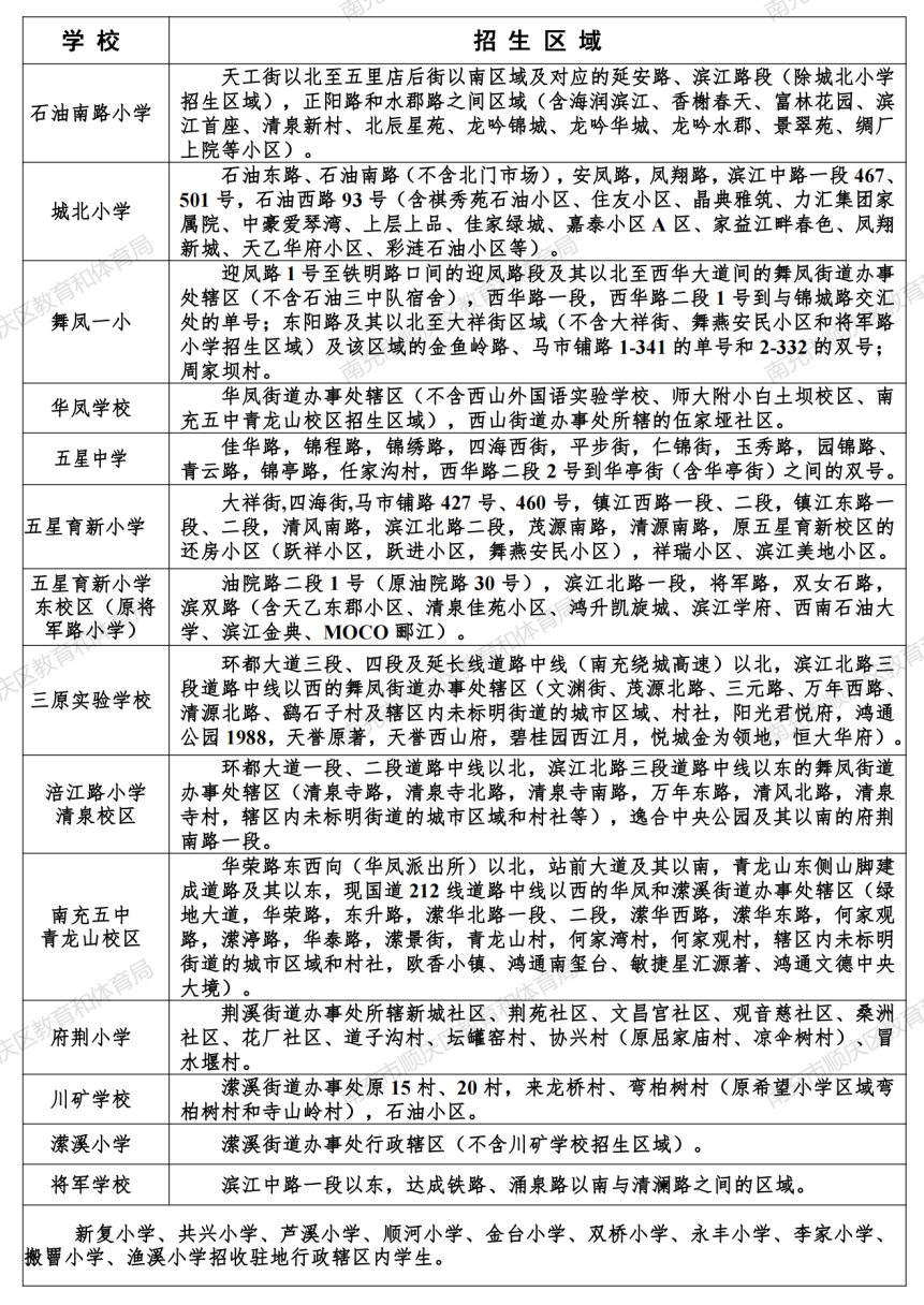 南充顺庆芦溪最新规划图片