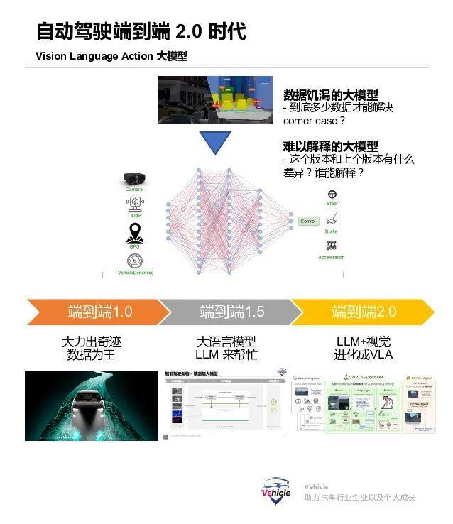 2025年，自动驾驶即将开“卷”的端到端大模型 2.0 - VLA (Vision Language Action)_腾讯新闻