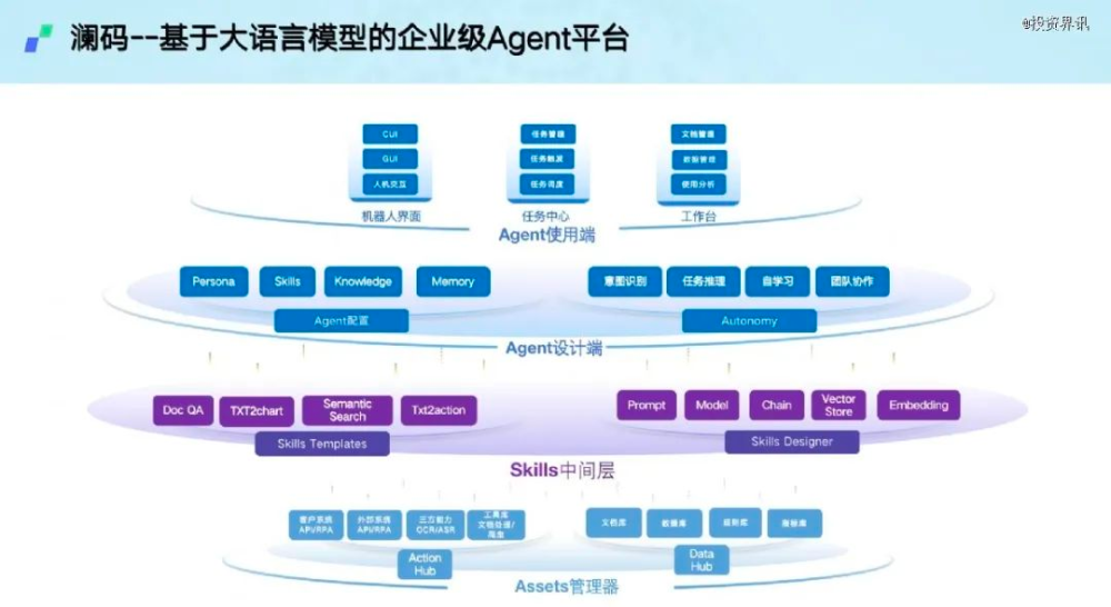 探索未来：AI-Agents引领人工智能革命 · 原文图片 2