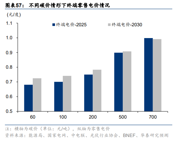 汽车行业深度报告：颠覆与突破，油电平价点燃汽车出海潮插图1212