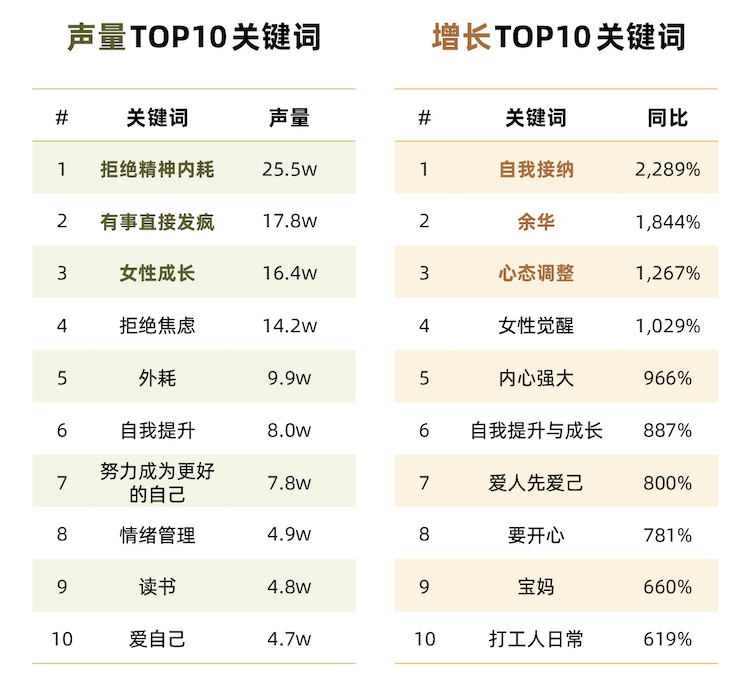 搞钱、去班味、终身学习等6大热议话题解析2024新趋势  第26张