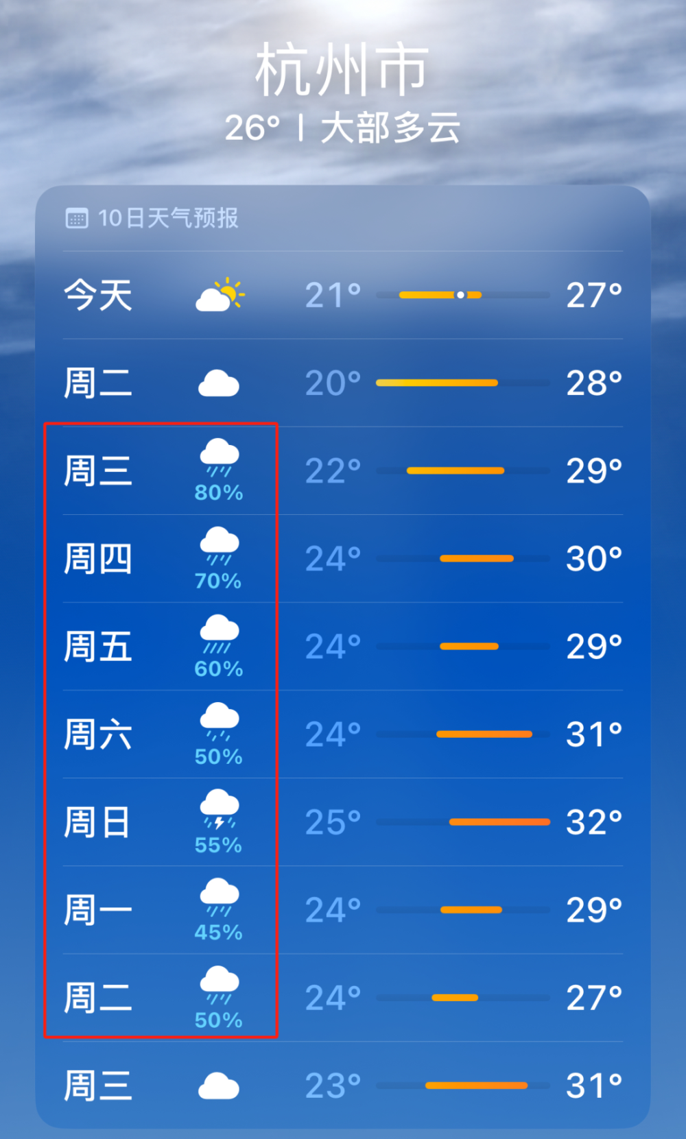 某手机自带的天气预报显示,雨将从本周三一直下到下周二!