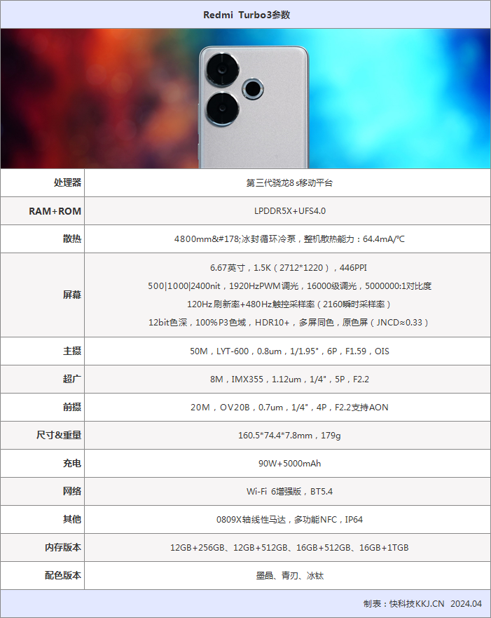 以下是redmi turbo3的详细参数:在护眼能力上,turbo3直接将k70 pro
