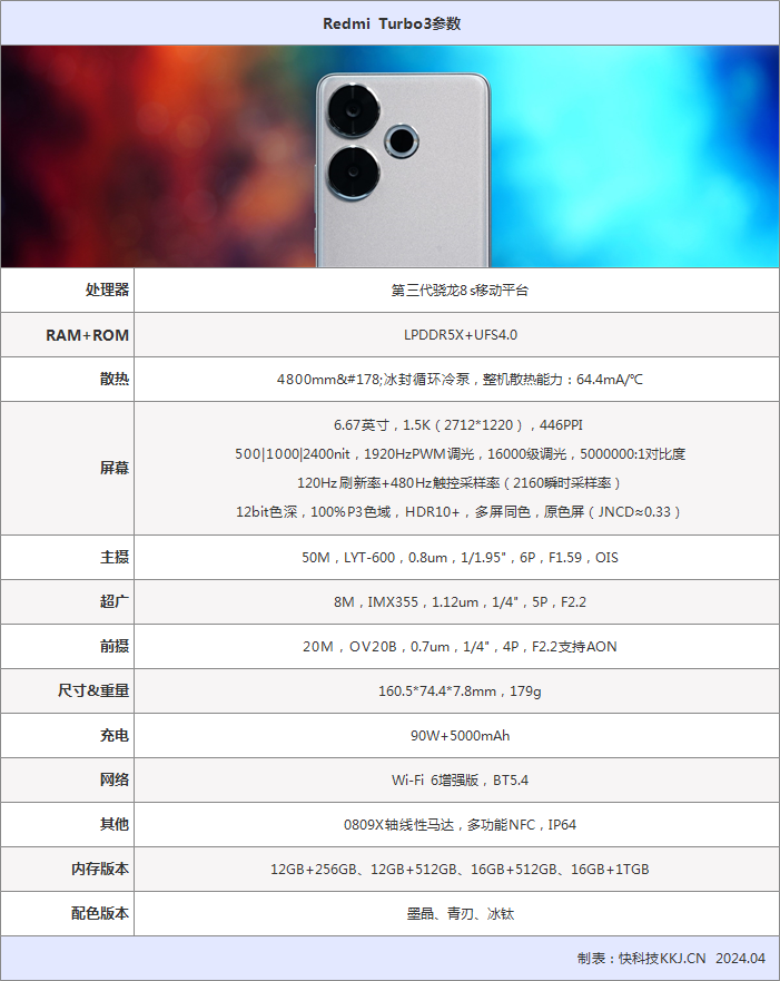 红米3高配版参数图片