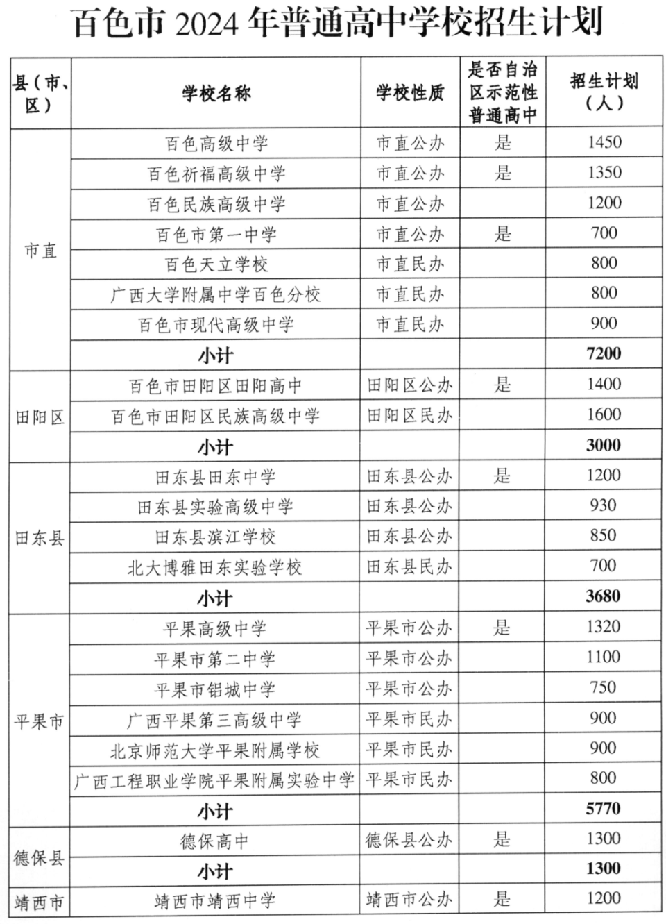 百色市现代高级中学图片