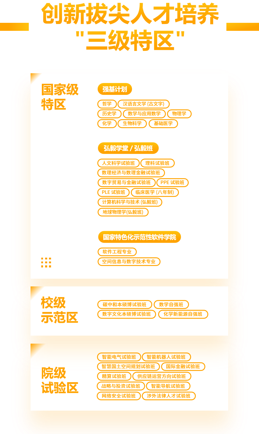 2023年武汉大学本科招生将新增3个专业