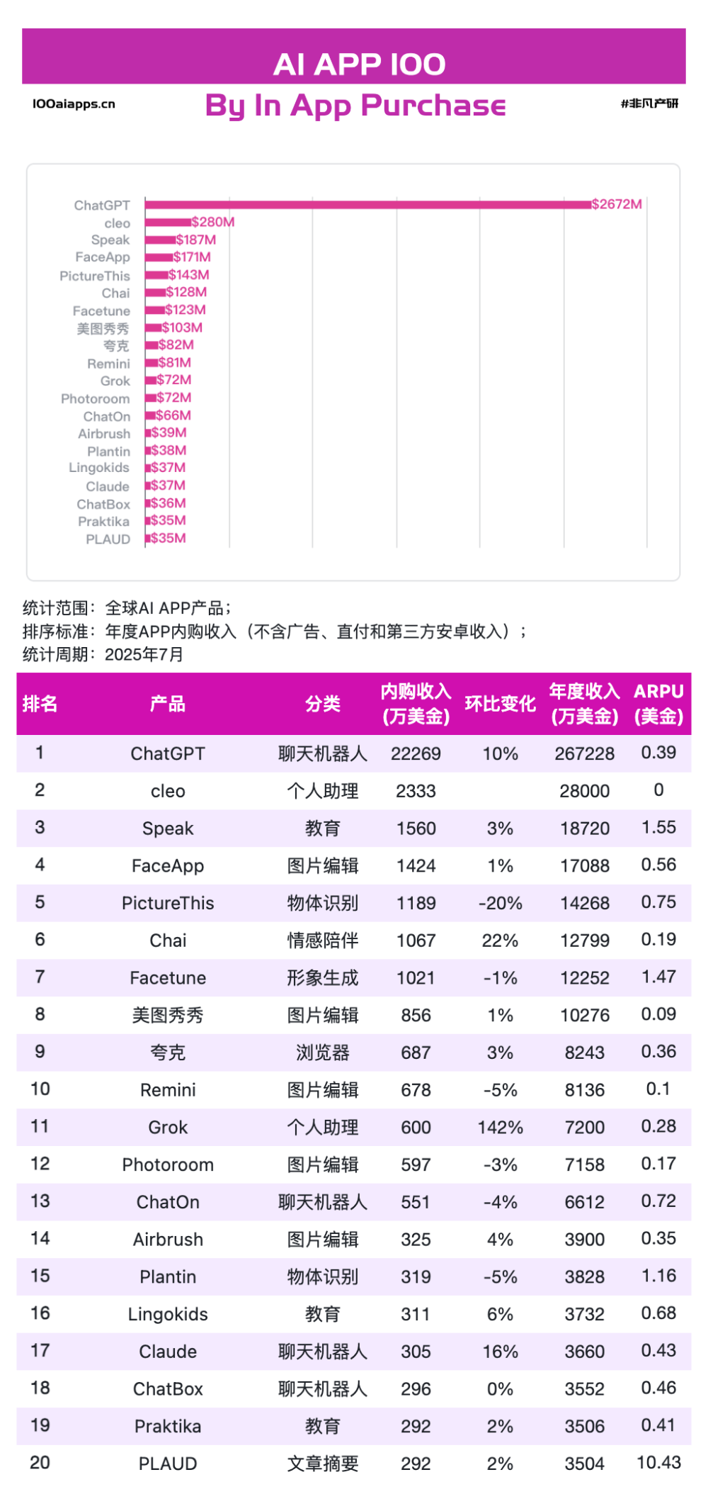 百度AI搜索“超越”ChatGPT，谁在“收钱”，谁在“聚人”？ · 原文图片 5