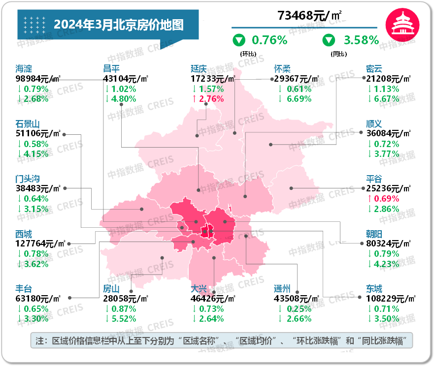 2024年3月十大城市二手房房价地图