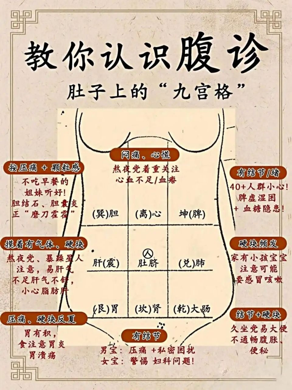 好神奇！患者七年前生的气 竟被中医师隔着肚皮摸出_腾讯新闻