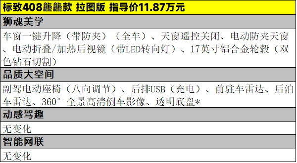 97万元起,标致408龘龘款三款车型该怎么选