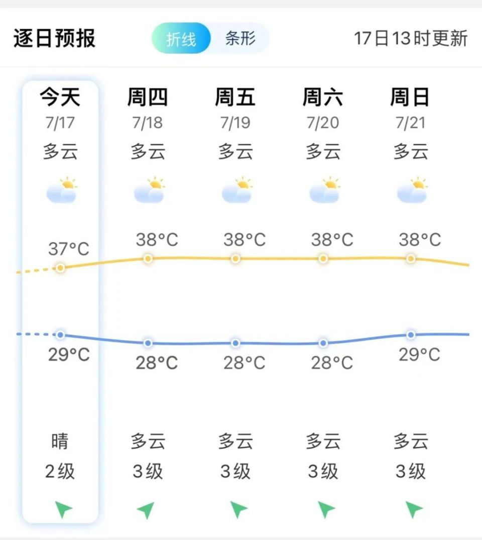 霞浦天气图片