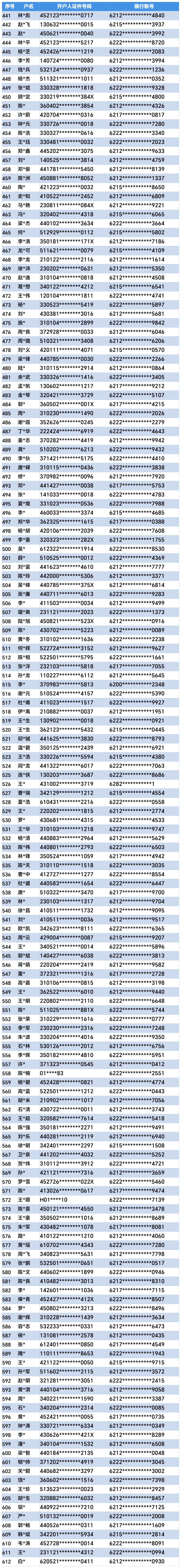警方通告!这612人,请到公安局配合调查!