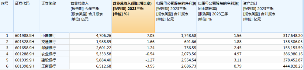 大银排行榜_2023年世界十大银行排行榜