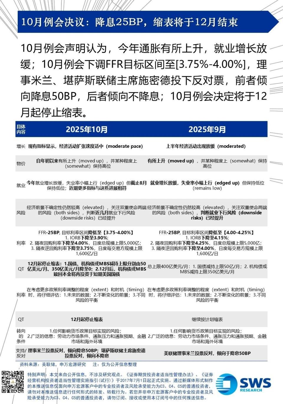 Top Charts | 12月降息是“有条件的”——10月FOMC例会点评与展望-腾讯新闻